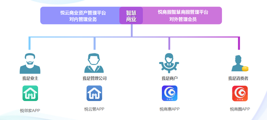 大汉百悦商业护城河 数字监控系统销售开启资管新时代