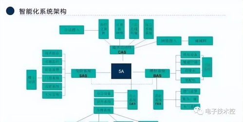 弱电系统组网图全面解析与数字监控系统销售指南