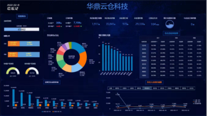 2022河南冷链产业大奖获奖名单揭晓，华鼎供应链凭借数字监控系统入选