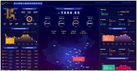 奕合行生态链数字化营销解决方案 数字监控系统助力房企成交去化