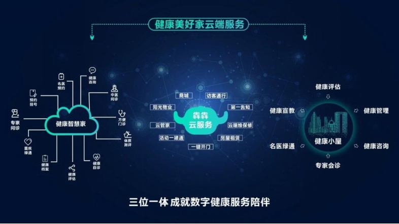 智慧领地集成云建设 赋能数字化高质量发展